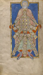 Tafel der Verwandtschaft